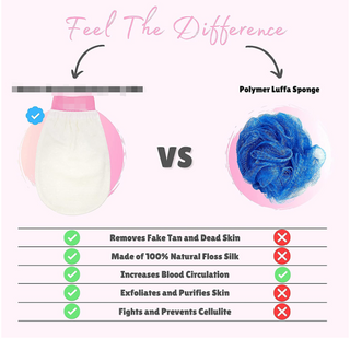 a diagram showing the difference between a face mask and a face mask